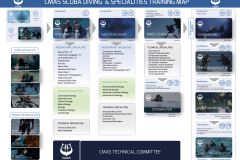 CMAS Scuba Diving Overview