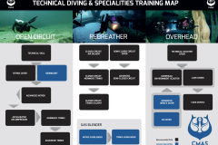 CMAS TEC Diving Overview